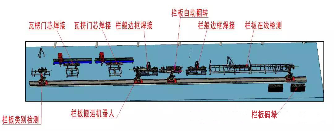 Corrugated board production line